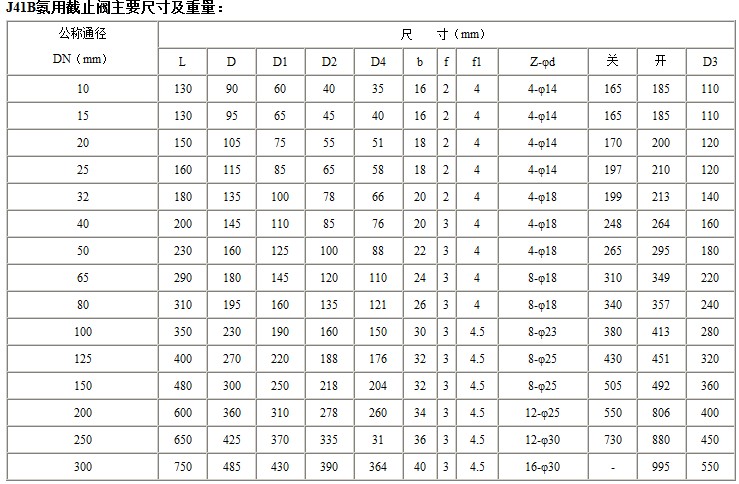 J41B氨用截止阀